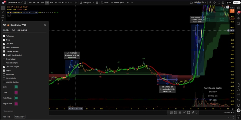Multianaliz Dominator V26 Teknik Analiz İndikatörü